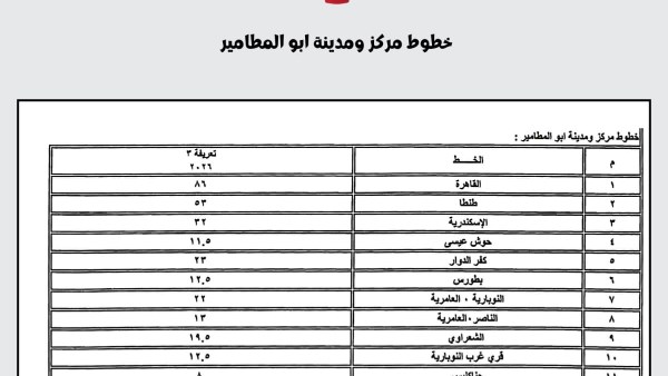 محافظ البحيرة تعتمد تعريفة الركوب الجديدة لمركبات الأجرة والسرفيس والتاكسى والنقل العام عقب تحريك أسعار الوقود