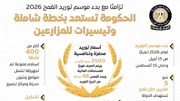 انفوجراف.. الحكومة تستعد بخطة شاملة وتيسيرات للمزارعين لاستقبال موسم توريد القمح