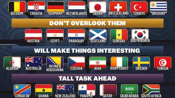 منتخبات كأس العالم