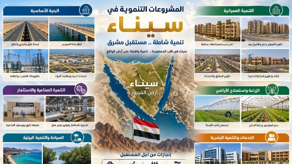 مشروعات التنمية في سيناء