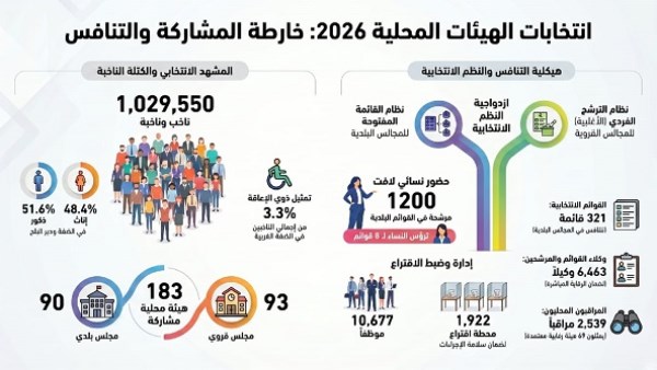 انتخابات فلسطين