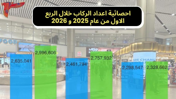 مطار القاهرة 