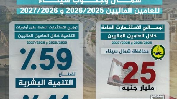 شمال وجنوب سيناء 