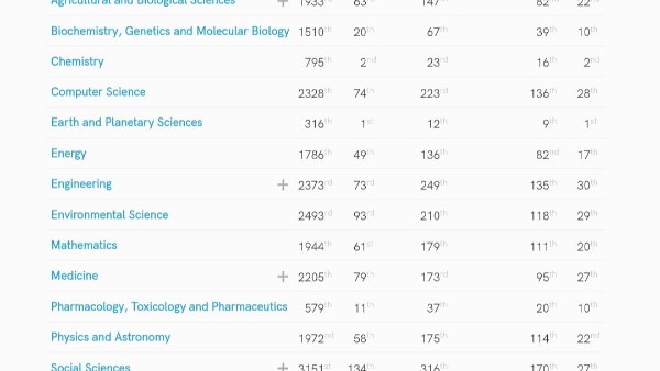 جامعة سوهاج