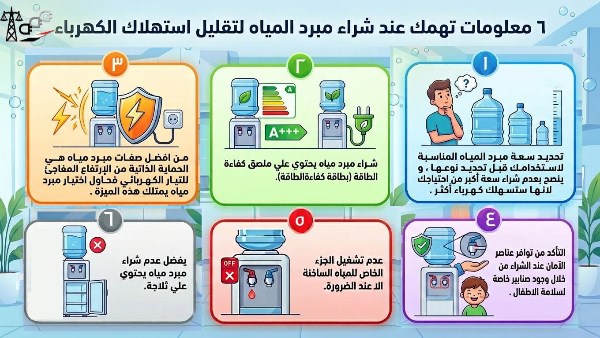 ترشيد الكهرباء 