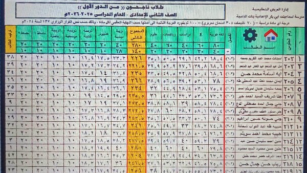 نتيجة الصف الثاني الإعدادي برقم الجلوس والاسم