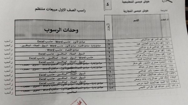 رسوب العشرات من الطلاب