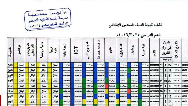 نتيجة الصف السادس الابتدائي بالرقم القومي