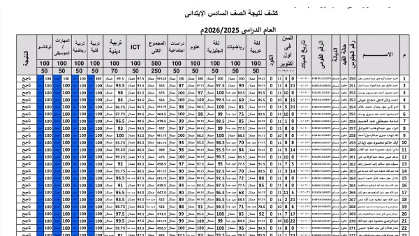 نتيجة الصف السادس الابتدائي 