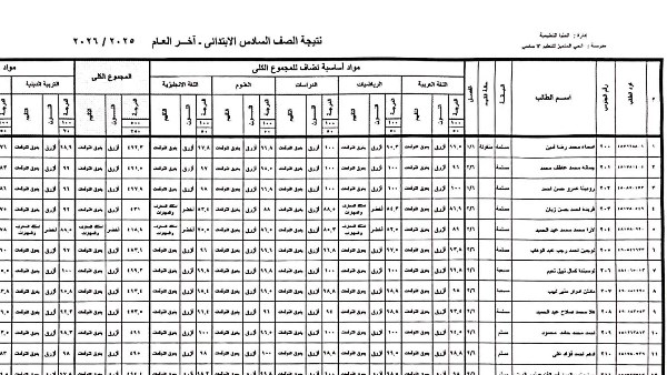 نتيجة الصف السادس الابتدائي الترم الثاني 2026