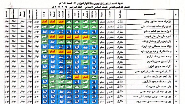  نتيجة الصف السادس الابتدائي بالرقم القومي
