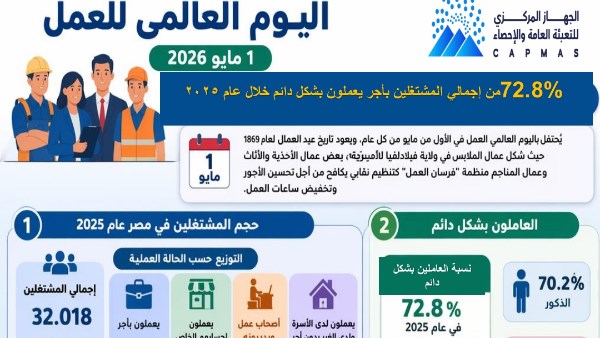 اليوم العالمي للعمل 
