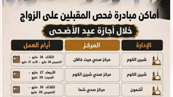 استمرار عمل مراكز فحص المقبلين على الزواج خلال إجازة عيد الأضحى بالمنوفية