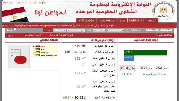 في أسوان.. إنجاز متميز لمنظومة الشكاوى الحكومية