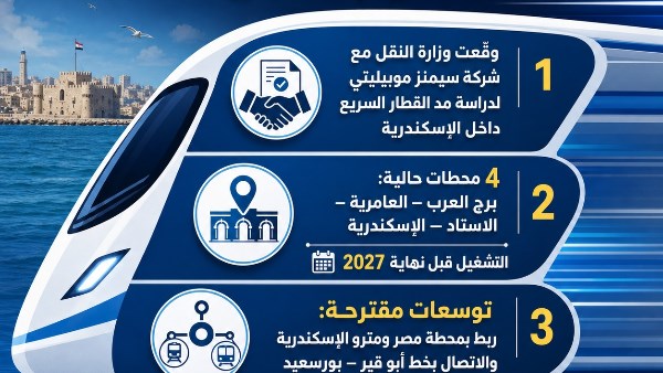 انفوجراف حول الاتفاقية