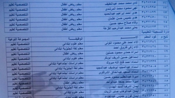 اسماء المعينين