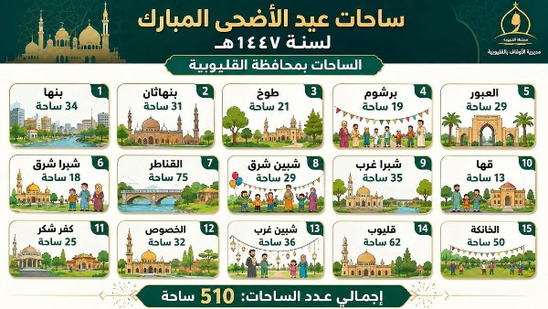 ساحات الصلاة 