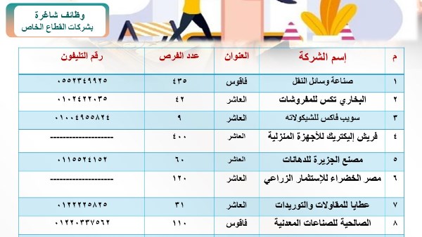 فرص عمل 