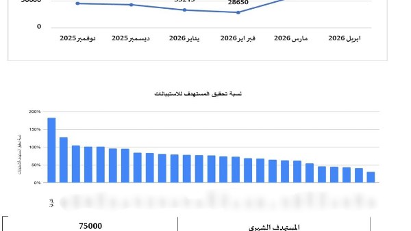 صحة الشرقية