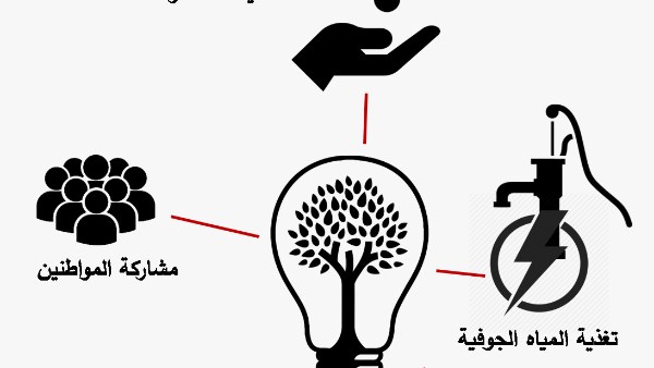 ​شفرة الصمود في الأراضي القاحلة.. نهج ترابط (WEFE) يقود قفزة التنمية المستدامة بأودية الطور وجنوب سيناء