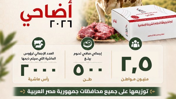 صندوق "تحيا مصر" يطلق مبادرة أضاحي للعام الثالث على التوالي لدعم 2.5 مليون مواطن