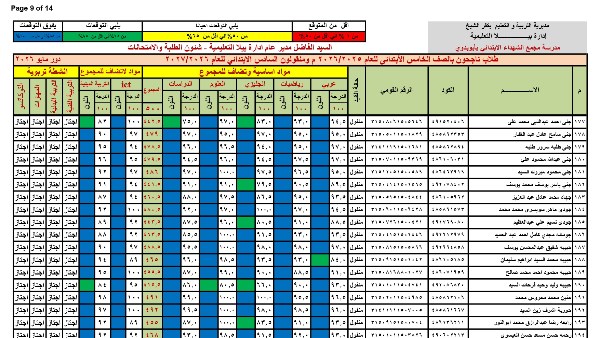 نتيجة الصف الخامس الابتدائي