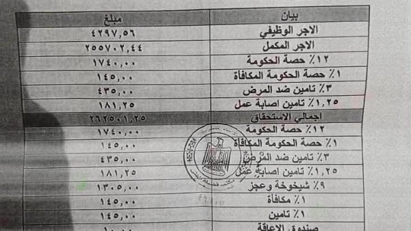 عضو مكتب مفتي الجمهورية يكشف حقيقة تقاضي أحد العاملين بـ"الإفتاء" 189 ألف جنيه