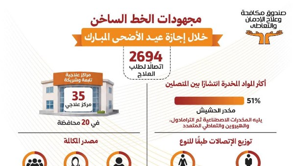 صندوق الإدمان