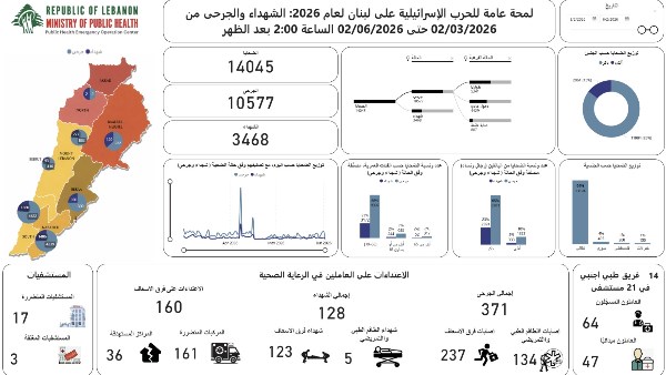 الصحة اللبنانية