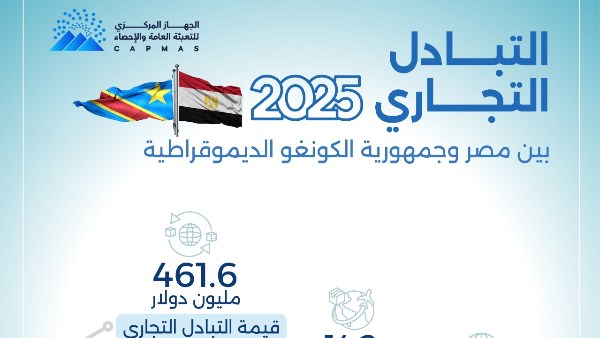 الإحصـاء: 461.6 مليون دولار قيمة التبادل التجــاري