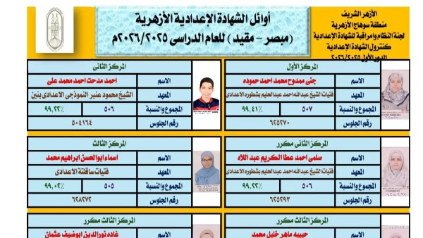 اوائل الشهادة الإعدادية الأزهرية بسوهاج