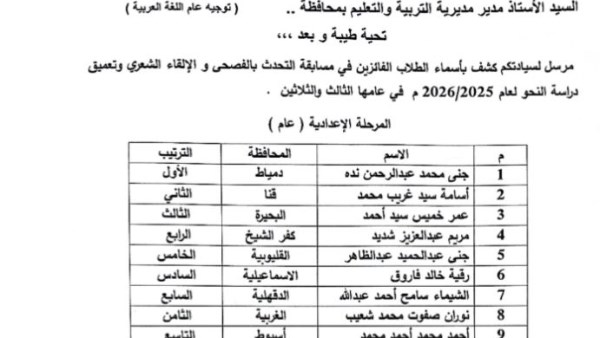 تعليم قنا يحصد المركز الثانى جمهورياً في التحدث با