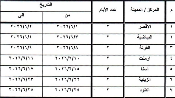 المركز التكنولوجي المتنقل يجوب مراكز ومدن الأقصر خلال يونيو لتقديم خدمات تراخيص المحال العامة