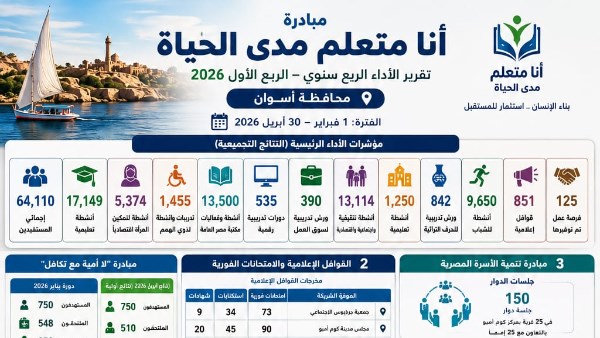 جهود محافظة أسوان