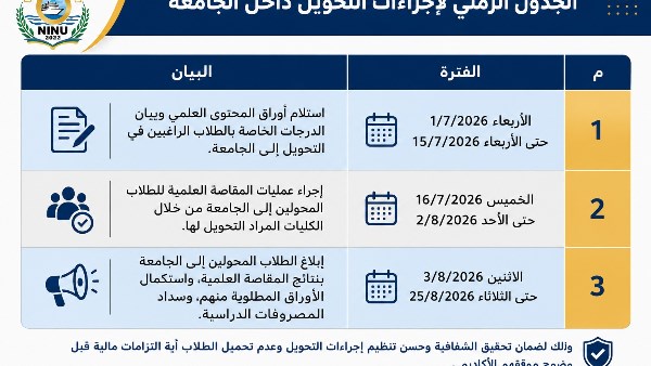 التفاصيل 