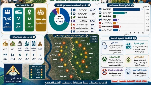 رئيس جامعة بنها : إطلاق قوافل ومبادرات للتوعية المجتمعية وخد