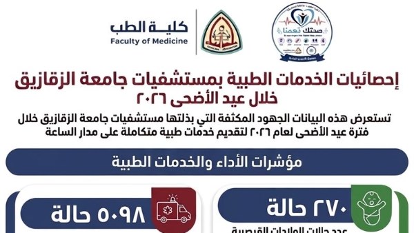 جامعة الزقازيق 