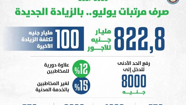 الموازنة العامة