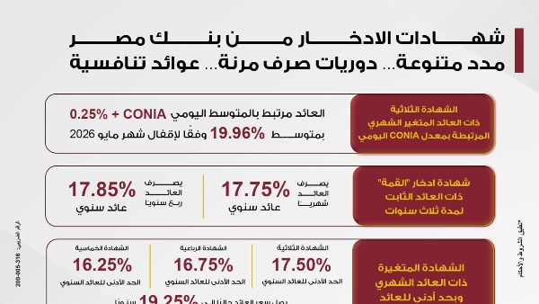 بنك مصر 