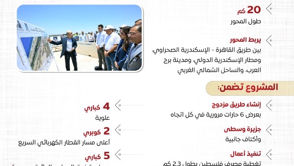 إعلامي الوزراء: محور اللواء عمر سليمان شريان حيوي لتعزيز شبكة الطرق والمحاور بالإسكندرية