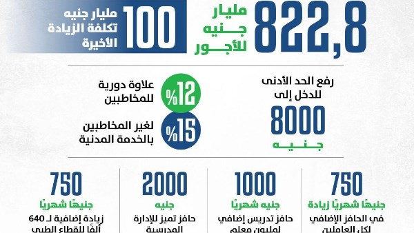 رواتب العاملين 
