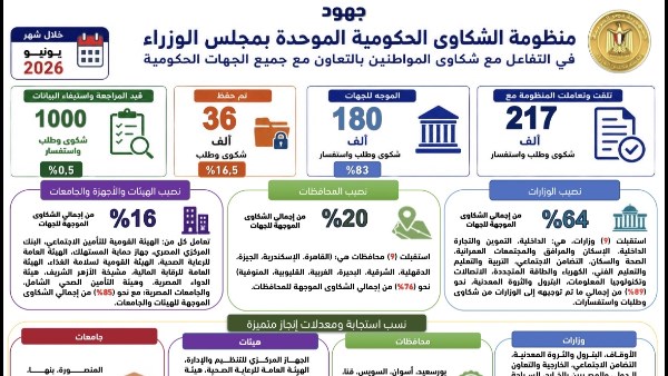 مجلس الوزراء
