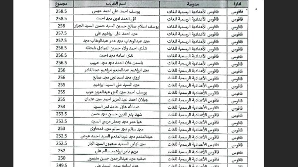 درجات طلاب "لجنة فاقوس"