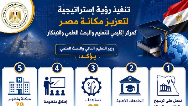 التعليم العالي 