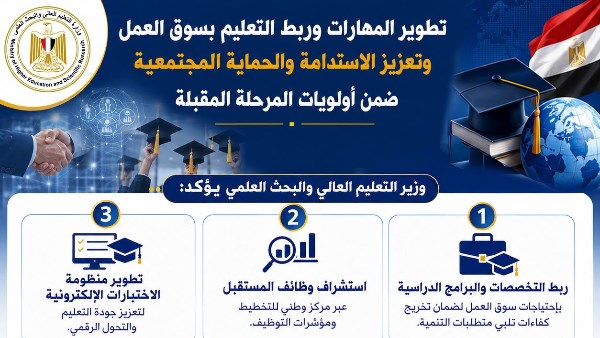 التعليم العالي 