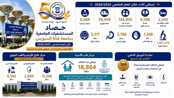 التعليم العالي 