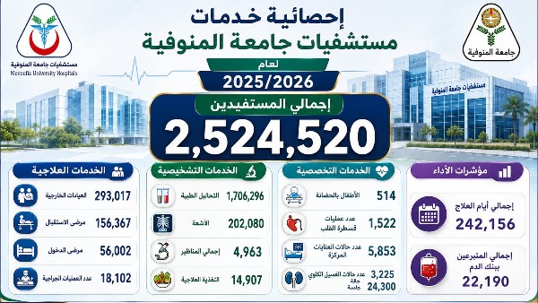 جامعة المنوفية 