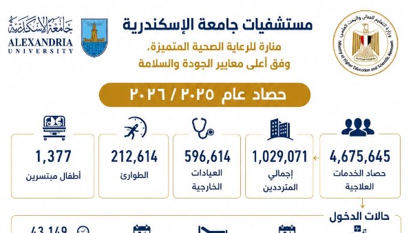 مستشفيات جامعه الإسكندرية 