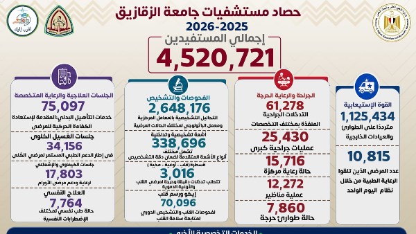 جامعة الزقازيق 
