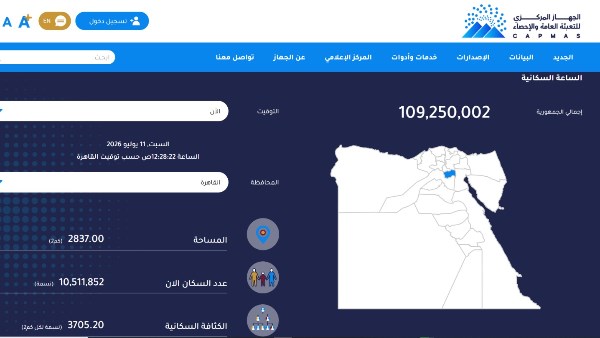 عدد سكان مصر 